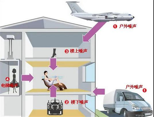 量房 裝修 戶型、面積 .jpg